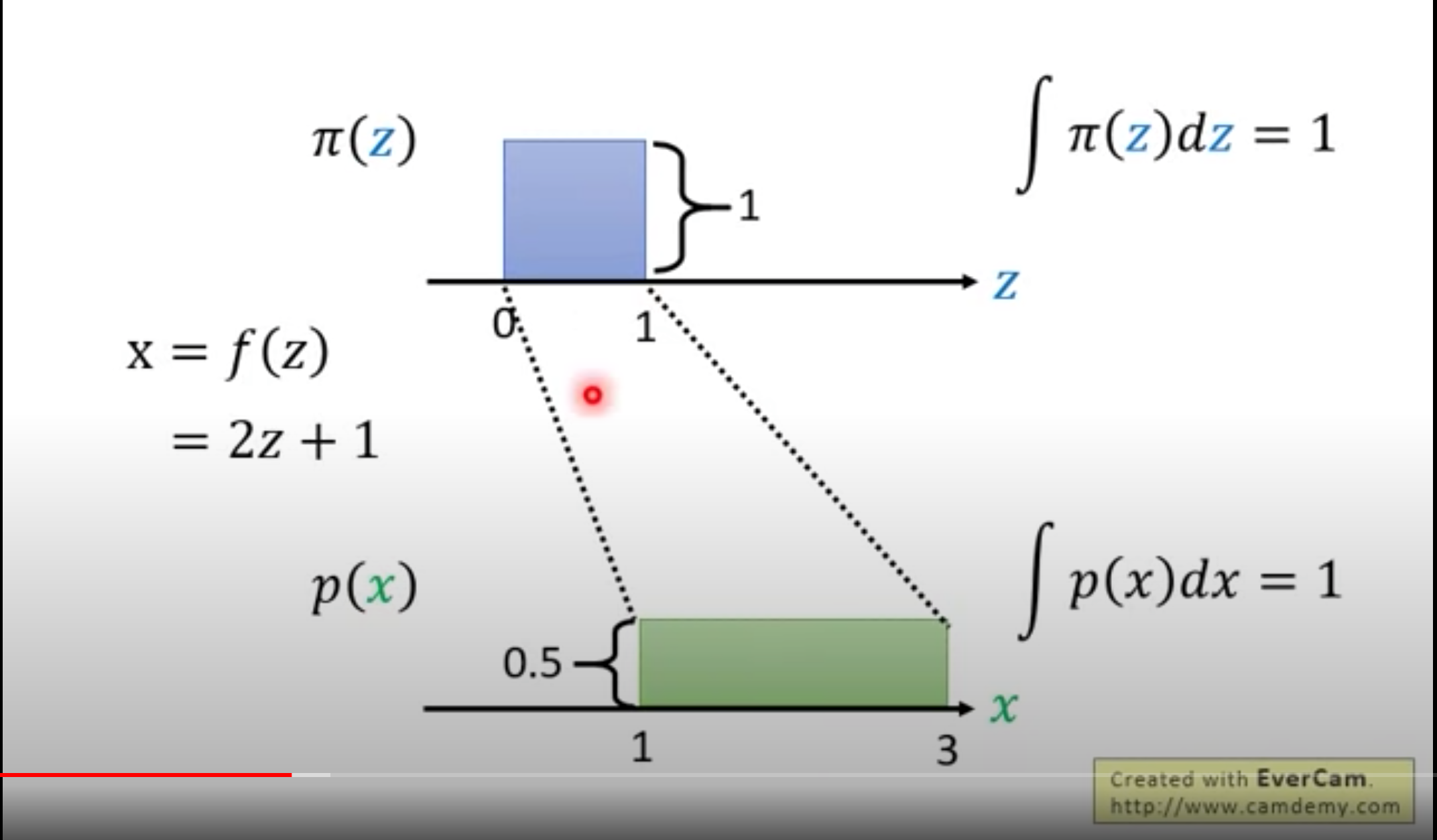 Change of Variable 1