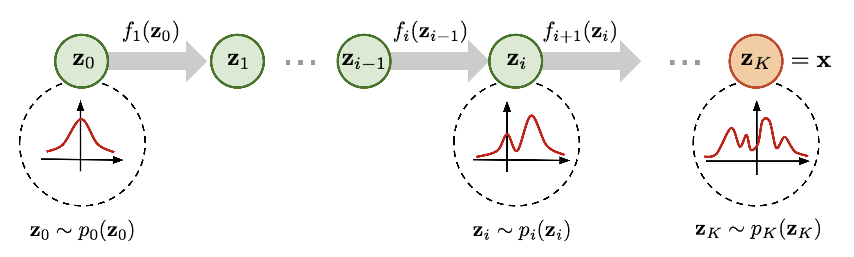 AI Research