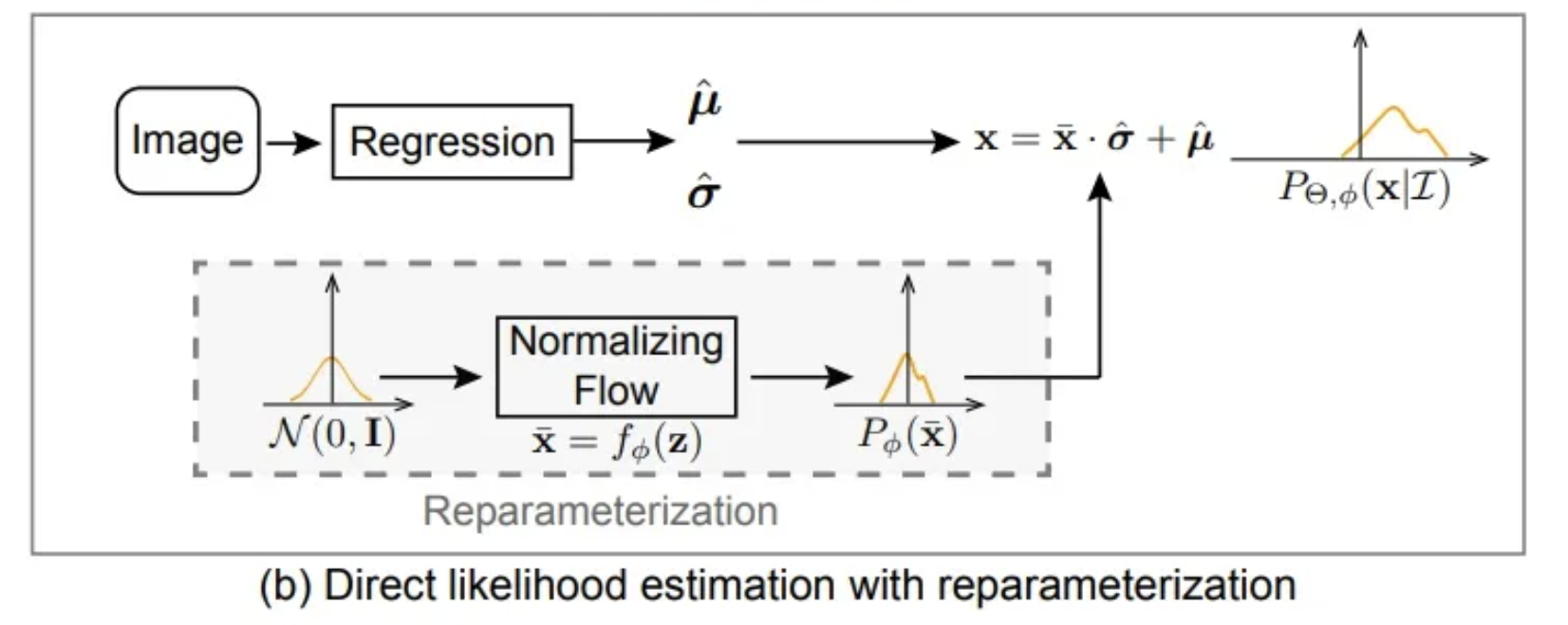 Reparameterization