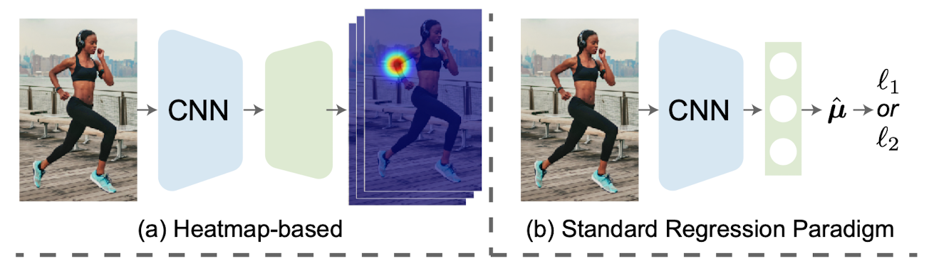 Heatmap vs Regression