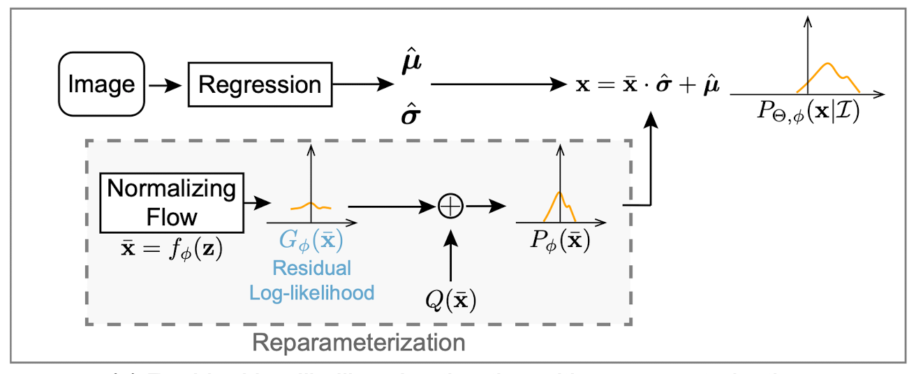 AI Research