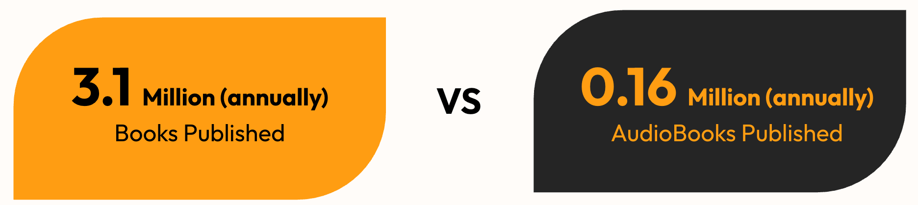 Books vs Audiobooks Market Comparison