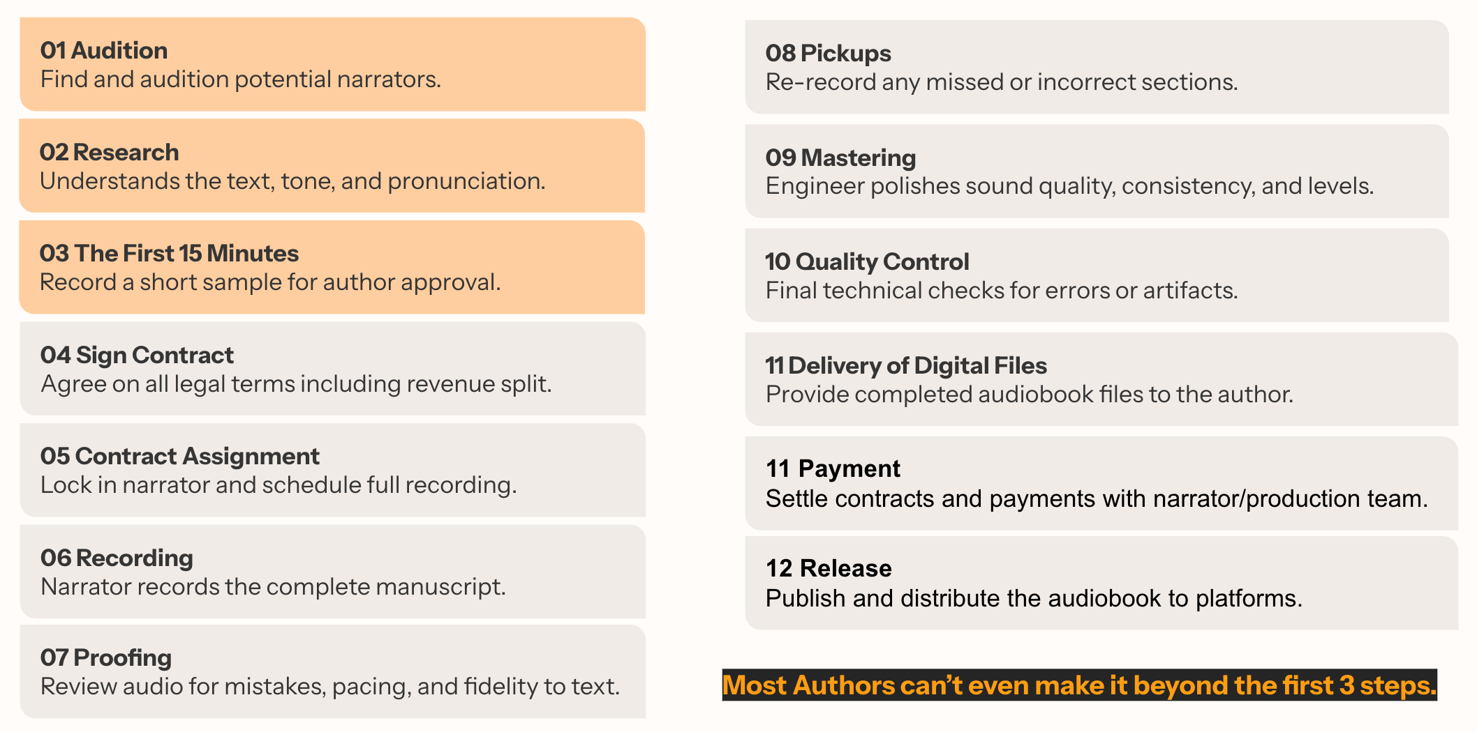 Existing Audiobook Production Solutions