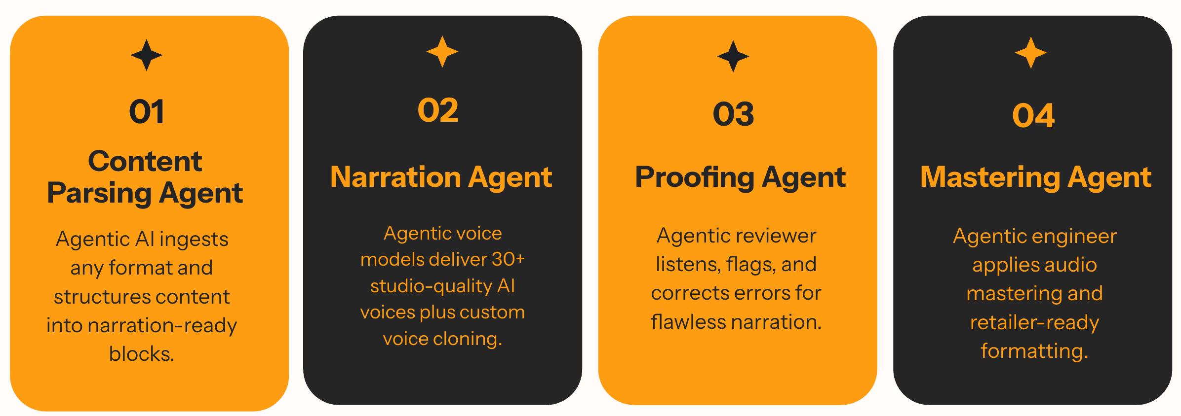 AudioFlo Processing Pipeline