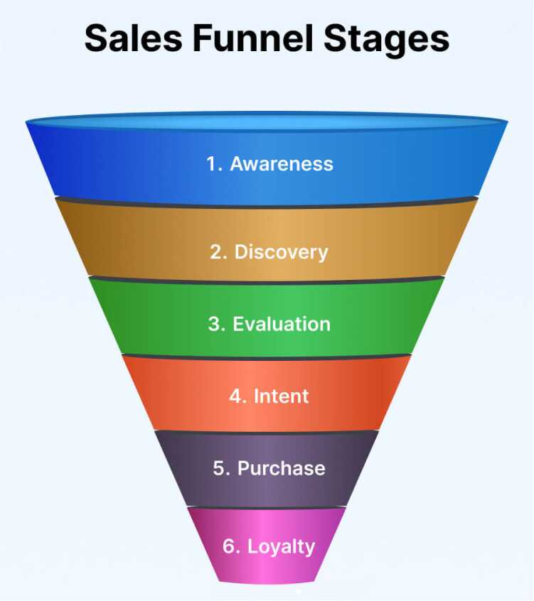 marketing campaign
