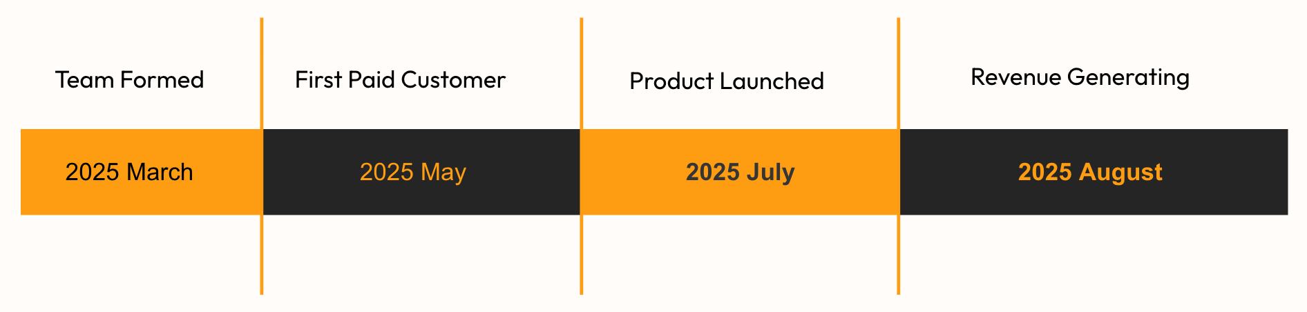 AudioFlo Development Timeline