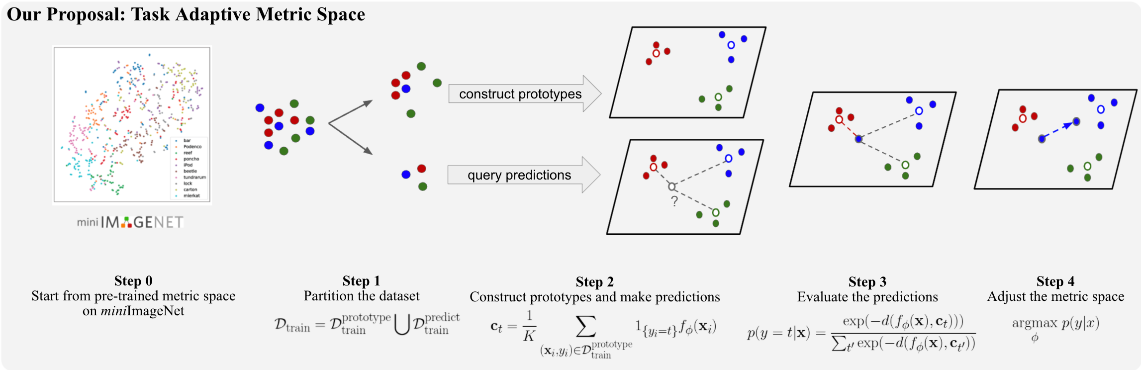 AI Research