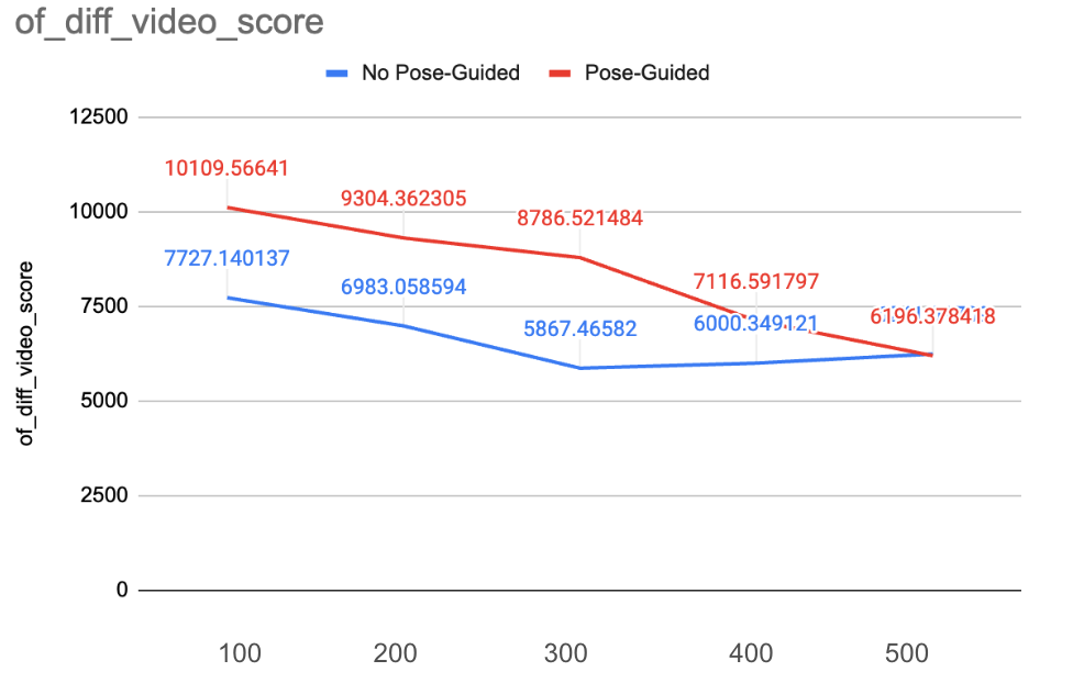 ofds_result